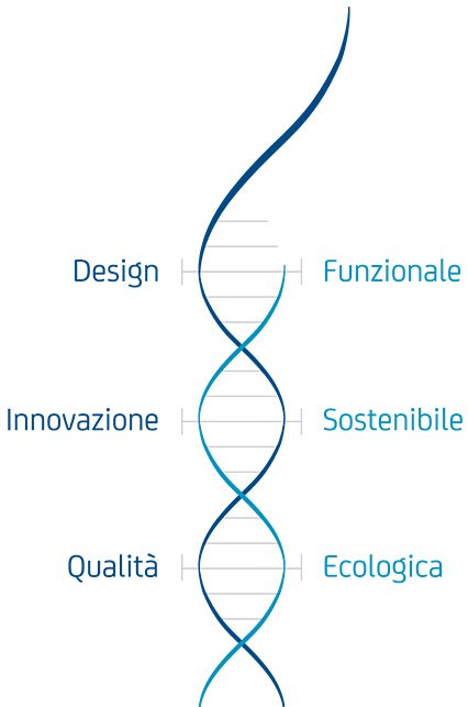 tenderly professional identity dna
