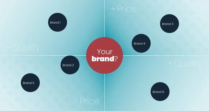 analisi-della-concorrenza-nel-marketing-B2B