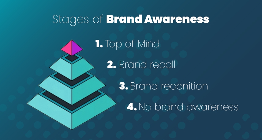 fasi-brand-awareness