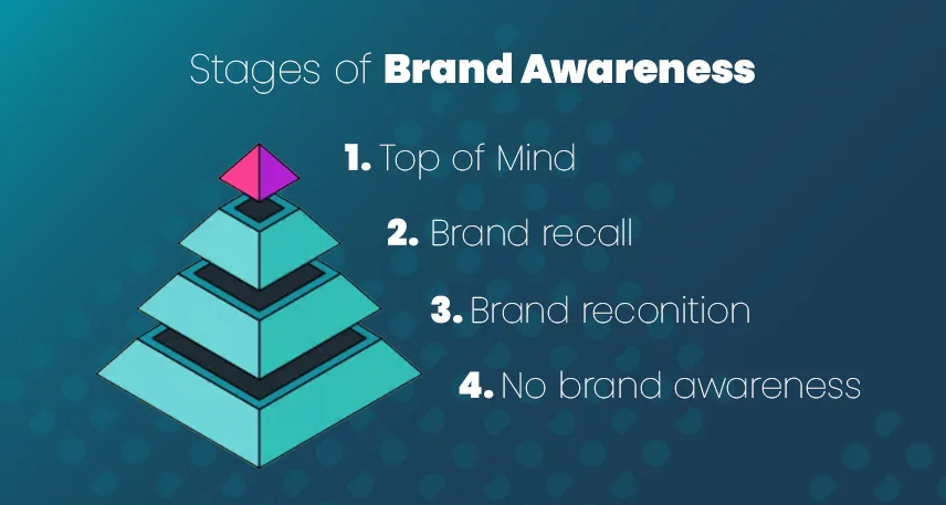 fasi-brand-awareness