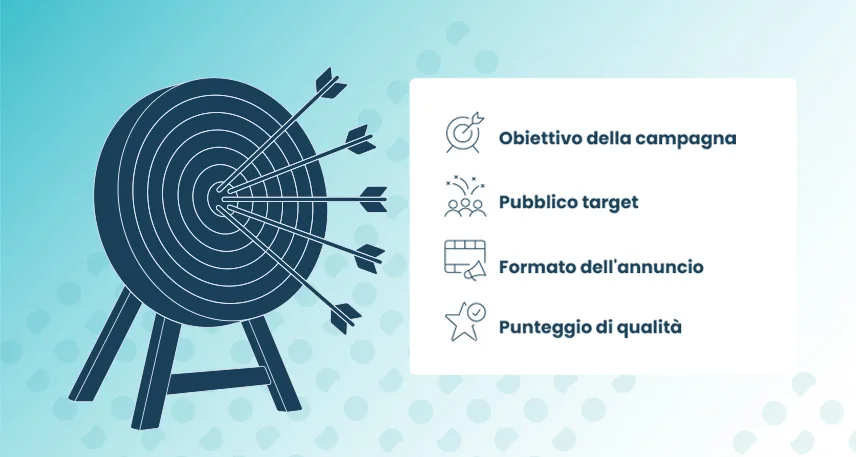 Fare pubblicità su META la guida 2025 per non sprecare budget