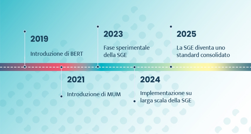 cosa è la search generative experience