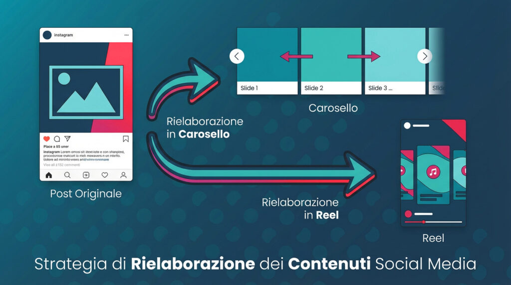 repost-instagram-cosa-è